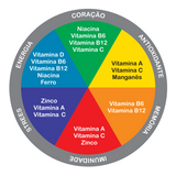 Polivitamínico VitaminAZ 650mg 60 cápsulas